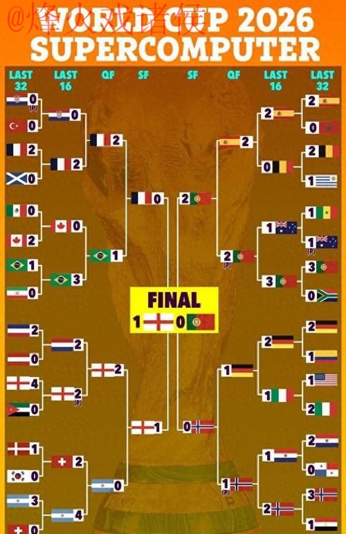 2026世界杯预测在线 2026世界杯预测在线