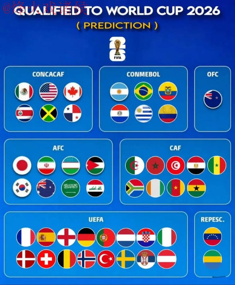 2026世界杯预测网页版热门