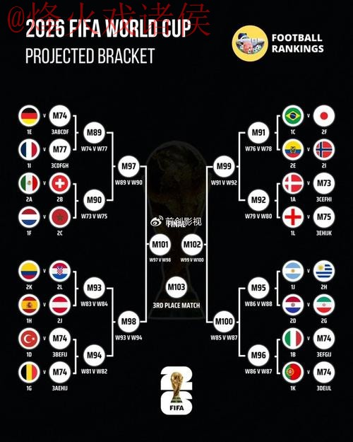 世界杯外围分析 世界杯外围分析