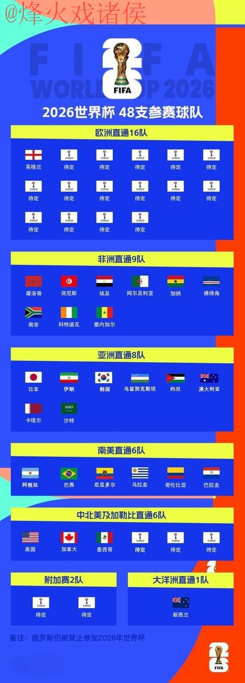 2026世界杯买球分析官方 2026世界杯买球分析官方