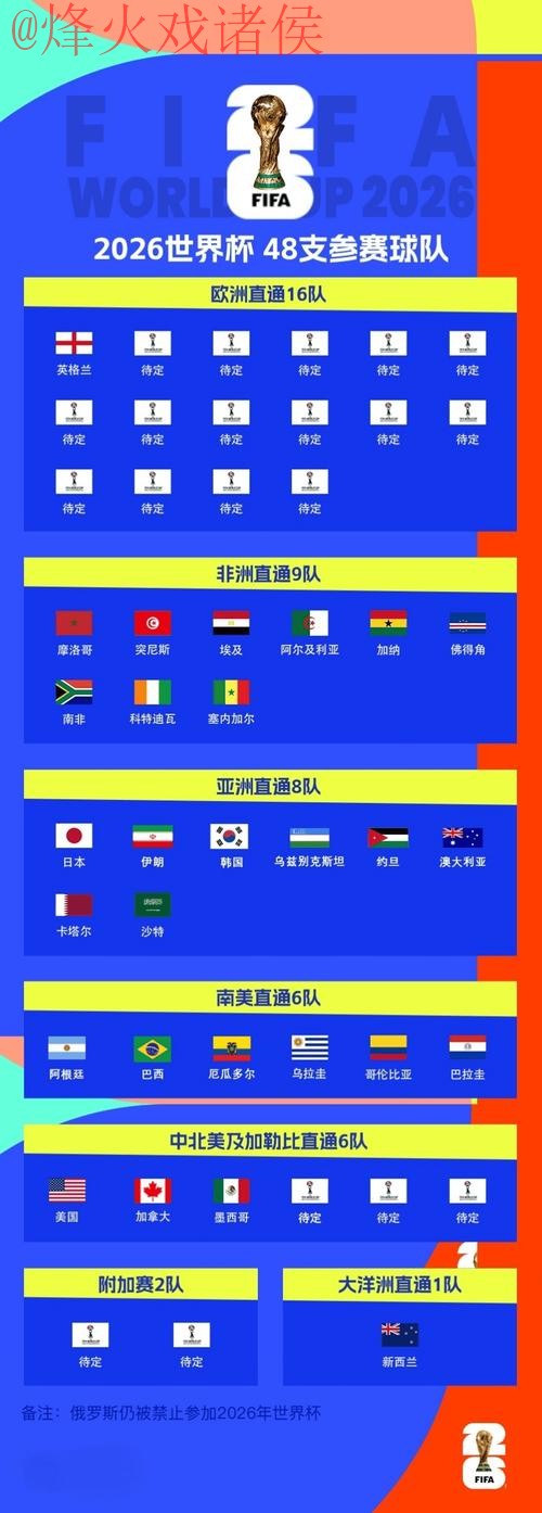 2026世界杯下注入口热门 2026世界杯下注入口热门